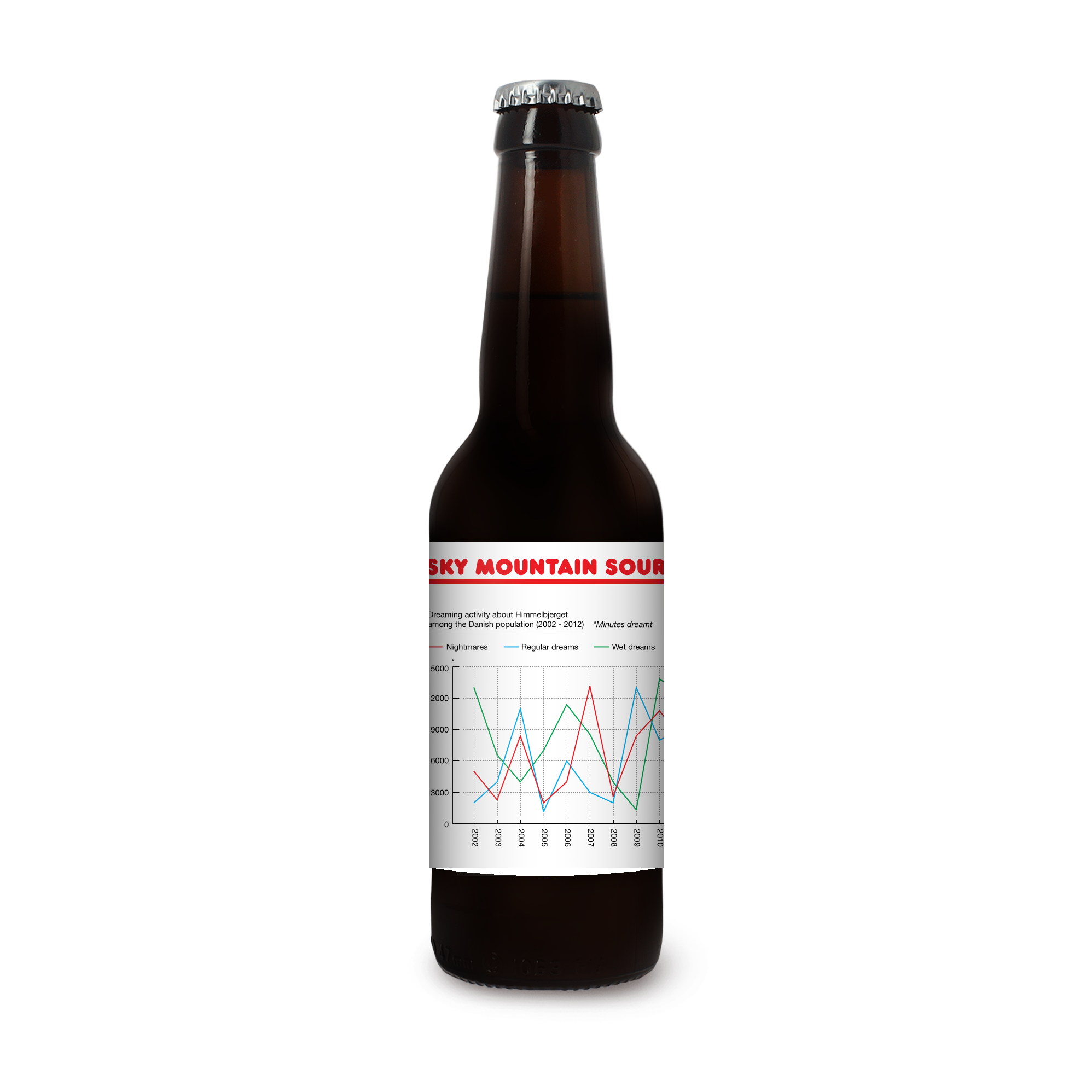 Sky Mountain Sour – Buxton x To ØL product shot